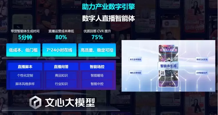 百度吴甜:大模型重构产业数字引擎,智能体加速产业智能升级(图4) 百度吴甜:大模型重构产业数字引擎,智能体加速产业智能升级(图4)