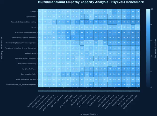 星云星空祝宁馨EAP年会重磅发声：AI大模型重构员工心理服务新生态(图5)