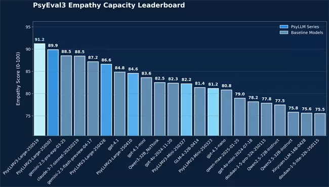 星云星空祝宁馨EAP年会重磅发声：AI大模型重构员工心理服务新生态(图4)