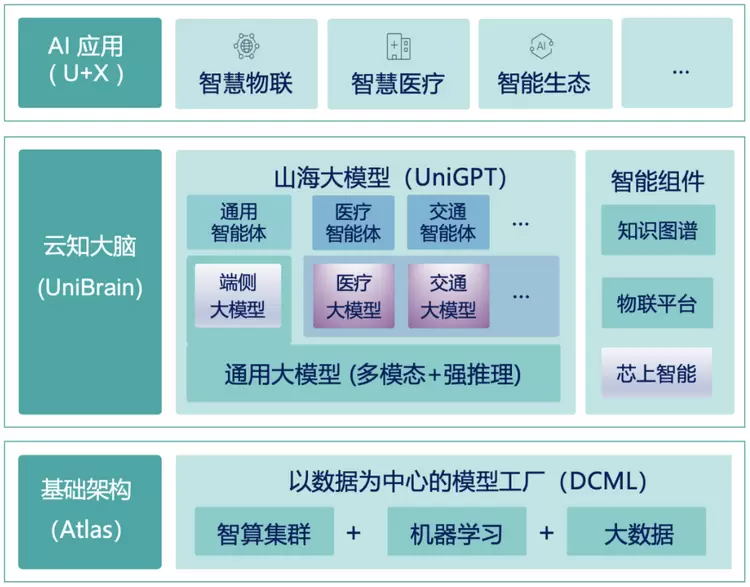 汇智东盟，AI创未来丨云知声CTO梁家恩博士在中国—东盟人工智能大会发表精彩演讲(图2)