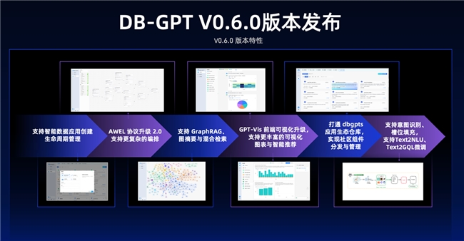 AI原生数据应用开发框架DB-GPT在外滩大会开源新版本，新增6大特性(图1)