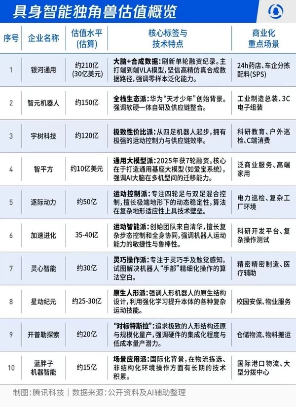 银河通用机器人拿下1000 台机器人订单，推进具身智能工业场景深度应用(图4)