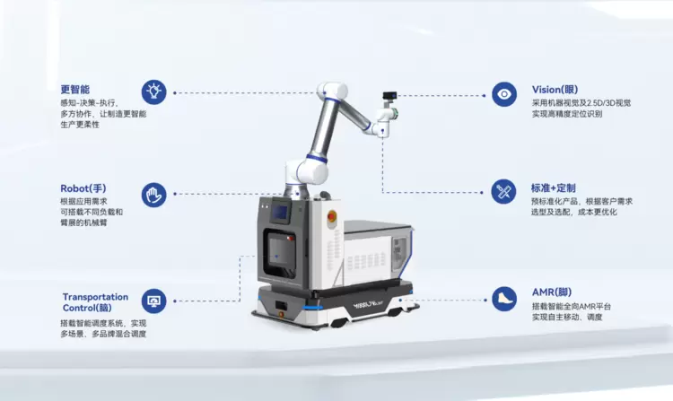 引领“无界全域”协同范式丨艾利特发布全新复合机器人，重塑智能体技术底座(图3)