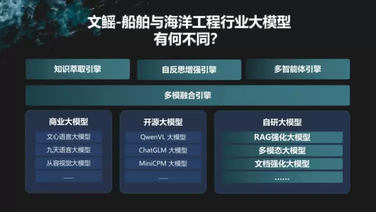 我国首个船舶与海洋工程行业大模型“文鳐”在厦门发布(图3)