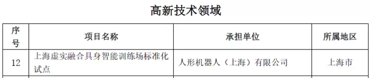 携手国地中心 云从科技为具身智能打造“中国标准”训练场(图2)