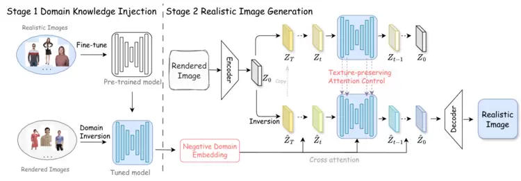顶级会议！Style3D AI论文入选NeurIPS 2024(图1)