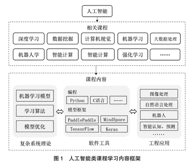 丁卉：开源AI平台助力人工智能类课程项目式自主协作教学模式研究(图1)