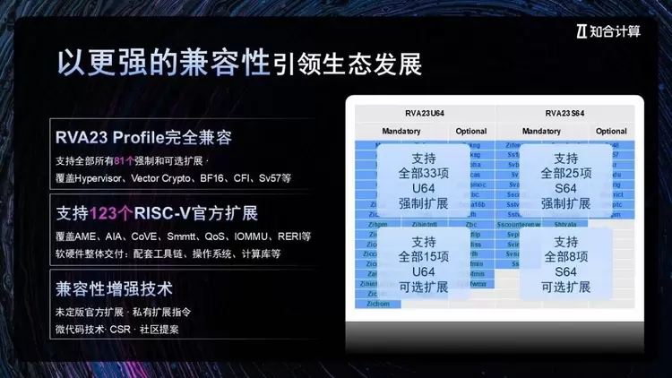 用RISC-V破解AI算力核心矛盾,解读知合计算最新通推一体CPU(图3) 用RISC-V破解AI算力核心矛盾,解读知合计算最新通推一体CPU(图3)