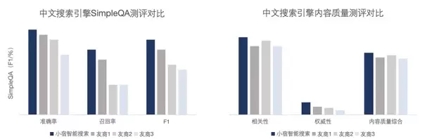 AI搜索一夜变天，专为Agent做搜索的赛道能否诞生百亿美金新巨头？(图6)
