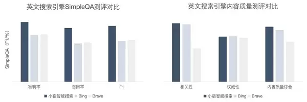 AI搜索一夜变天，专为Agent做搜索的赛道能否诞生百亿美金新巨头？(图7)