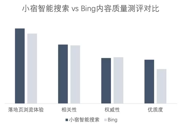 AI搜索一夜变天，专为Agent做搜索的赛道能否诞生百亿美金新巨头？(图9)