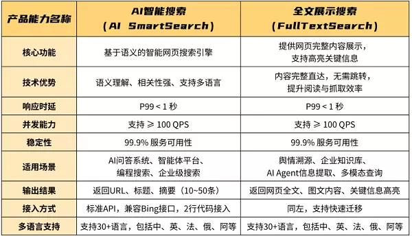 AI搜索一夜变天，专为Agent做搜索的赛道能否诞生百亿美金新巨头？(图8)