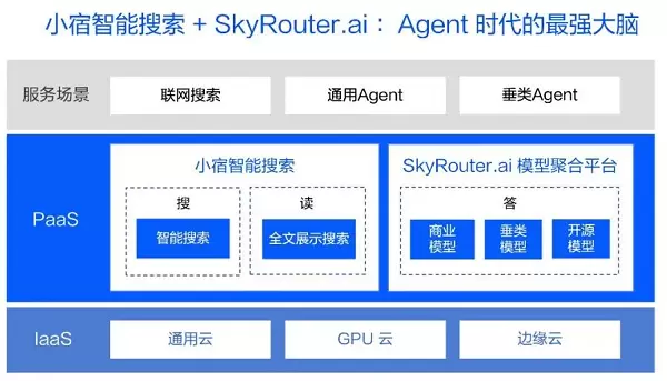 AI搜索一夜变天，专为Agent做搜索的赛道能否诞生百亿美金新巨头？(图11)
