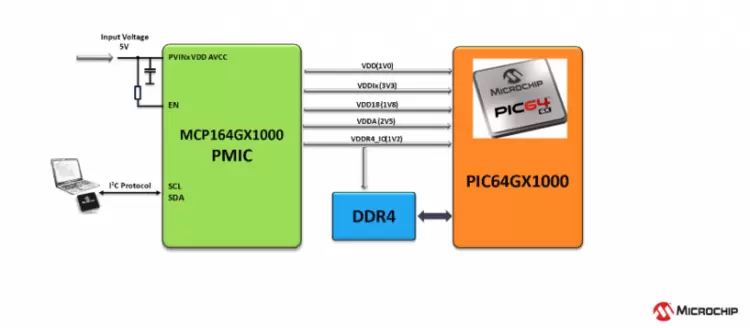 高度集成的PMIC为人工智能应用带来关键优势(图2)