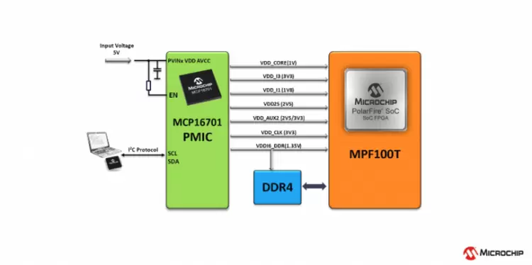 高度集成的PMIC为人工智能应用带来关键优势(图1)