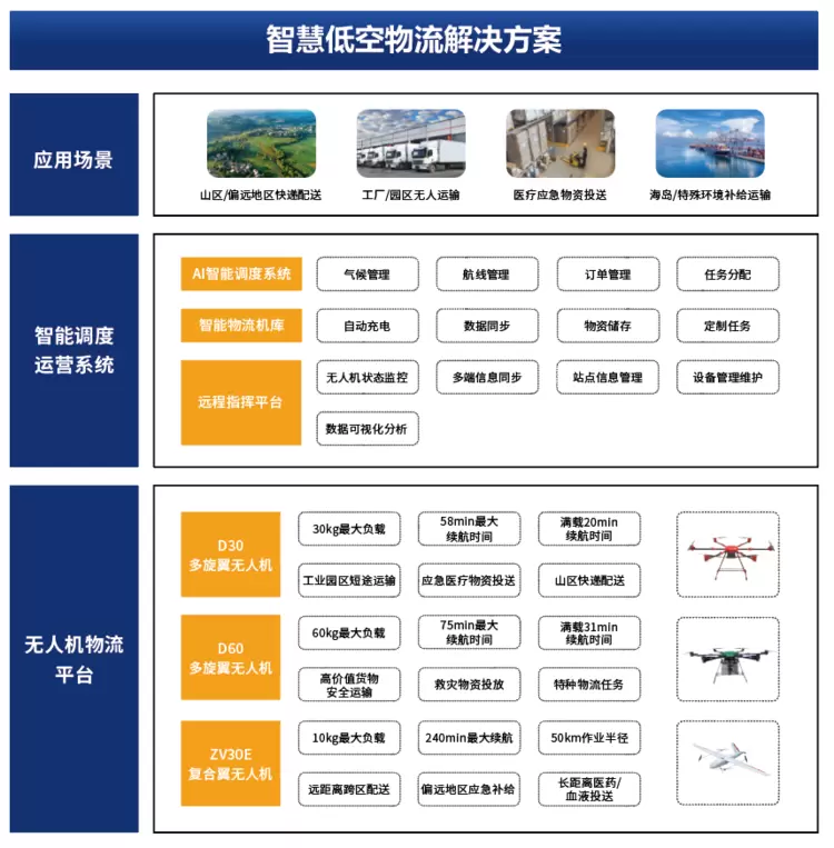 跻身“国家队”!卓翼智能成功入围中国邮政2025无人机设备资源池采购项目(图3) 跻身“国家队”!卓翼智能成功入围中国邮政2025无人机设备资源池采购项目(图3)