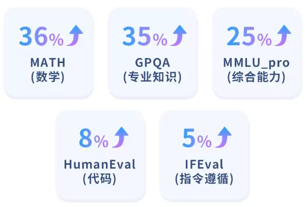 豆包大模型发布视频生成模型，语义理解精准、画质高保真(图2)