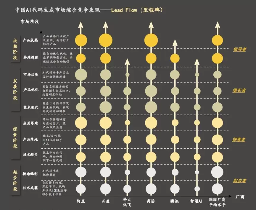 沙利文权威报告：「商汤小浣熊」，百亿级中国AI代码生成市场竞争力第一 ！(图1)