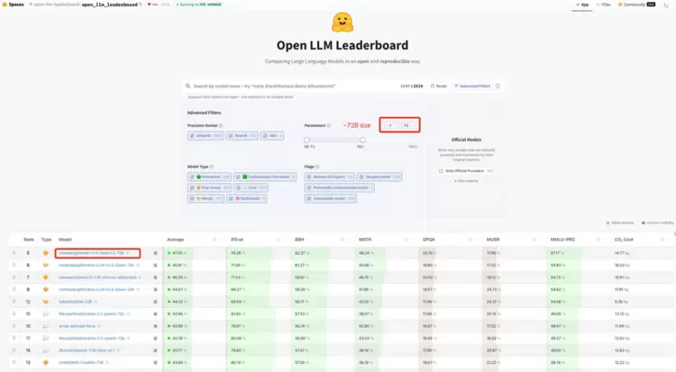 两大AI模型性能提升 登上国际榜单(图2)