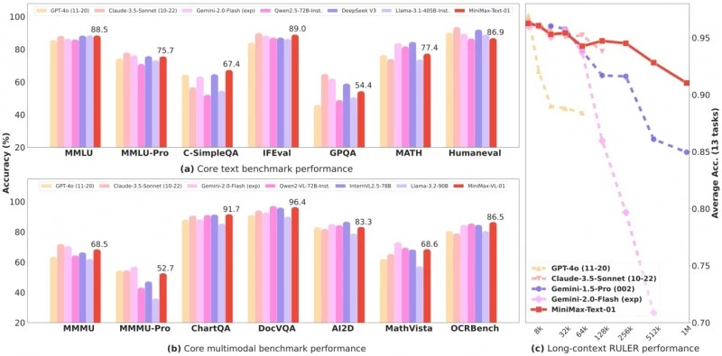 中国大模型公司提出新架构 解决Context无限长问题 开启Agent时代(图3)