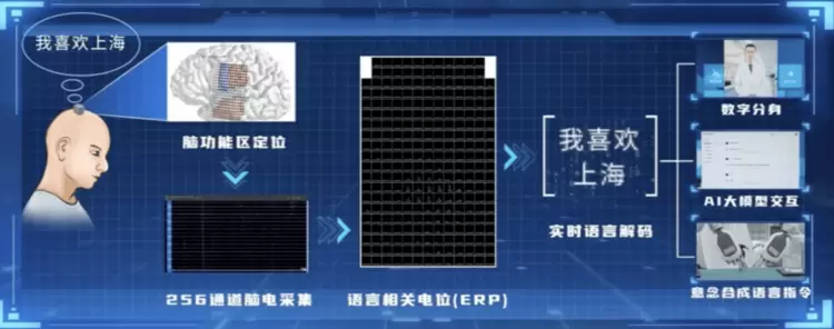 重大突破！优刻得×脑虎科技脑机接口临床试验取得新进展(图4)