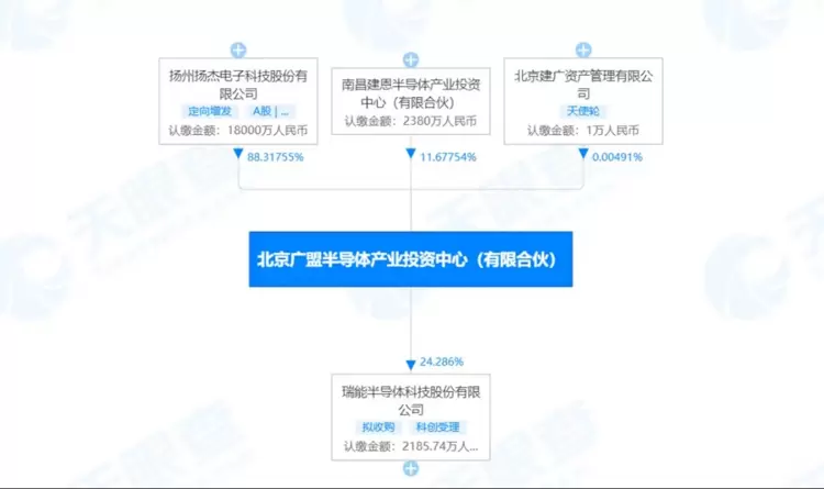安世危机之下，瑞能半导体价值凸显！(图4)