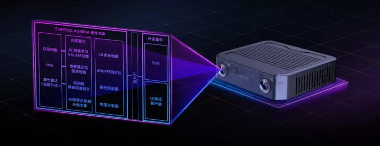 为「具身智能」打造专属眼睛:思岚科技Aurora S全集成AI空间感知系统破晓而来(图2) 为「具身智能」打造专属眼睛:思岚科技Aurora S全集成AI空间感知系统破晓而来(图2)