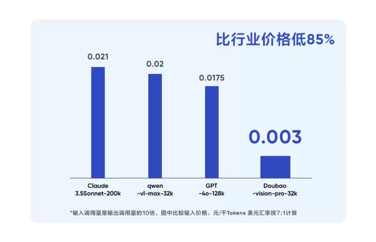 智源最新评测结果发布：豆包大模型“主观评测”排名第一，多榜单位居国内第一(图5)