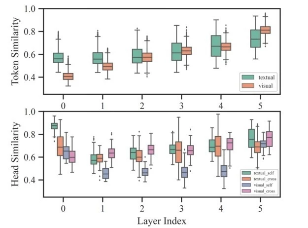 度小满联合哈工大创新研发SmartTrim 助推多模态在金融领域落地(图1)