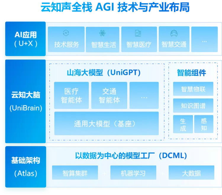 中国科大&云知声联合团队斩获ACM MM 2024竞赛5冠2亚(图8)