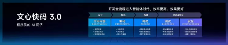 百度世界2024召开 文心快码升级至3.0 率先进入智能体时代(图2)