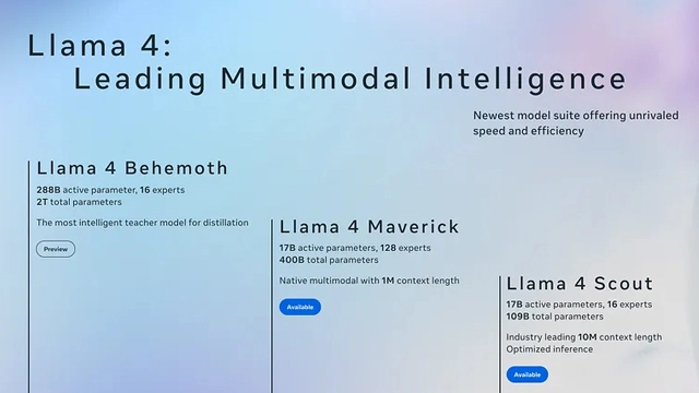 Meta发布两款Llama 4人工智能模型(图1)