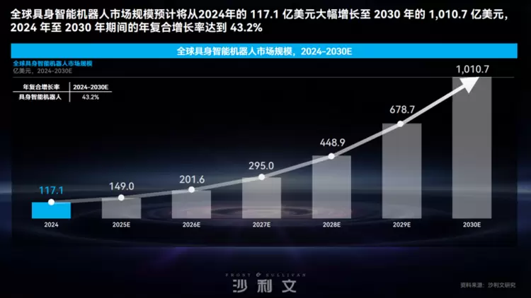 艾利特×迈幸机器人丨开启大模型驱动下的复合机器人新纪元！(图11)