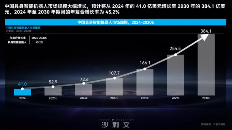 艾利特×迈幸机器人丨开启大模型驱动下的复合机器人新纪元！(图12)