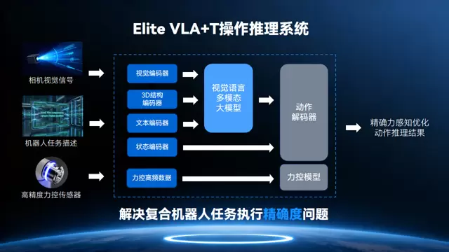 艾利特×迈幸机器人丨开启大模型驱动下的复合机器人新纪元！(图6)