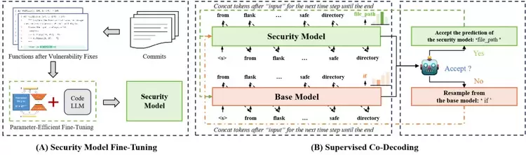 云从科技与重庆大学团队联合研发智能编程助手CoSEFA 入选国际顶会FSE 2025(图2)