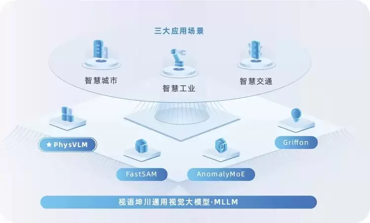 CVPR2025：中科视语发布首个具身物理空间大模型PhysVLM！战略布局“AI+机器人”新生态(图2)