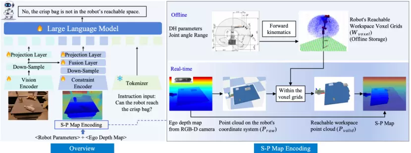 CVPR2025：中科视语发布首个具身物理空间大模型PhysVLM！战略布局“AI+机器人”新生态(图1)
