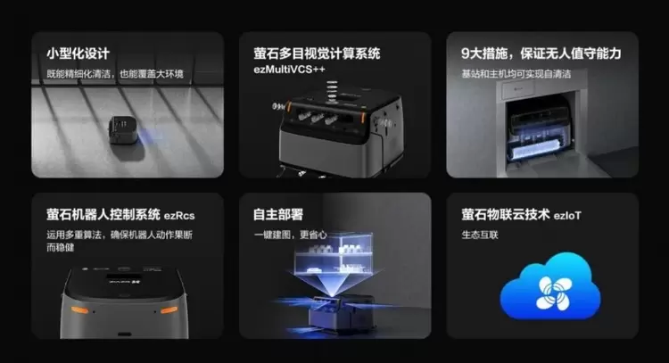 萤石参编《商用清洁机器人》国标正式发布,以技术实践定义行业新基准(图3) 萤石参编《商用清洁机器人》国标正式发布,以技术实践定义行业新基准(图3)