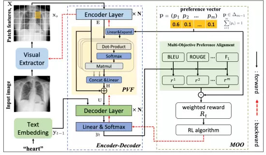 AAAI 2025丨TeleAI多篇论文入选，赋能化学、医疗交叉学科研究(图3)
