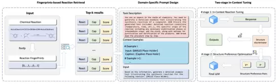 AAAI 2025丨TeleAI多篇论文入选，赋能化学、医疗交叉学科研究(图2)