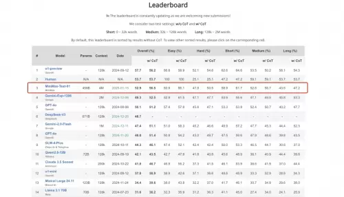 上海AI独角兽MiniMax发布新一代开源模型，创新突破受海内外好评(图6)