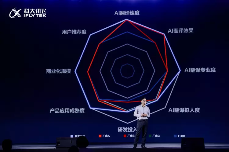 科大讯飞同传大模型再升级，上海、迪拜同发讯飞AI翻译耳机(图3)