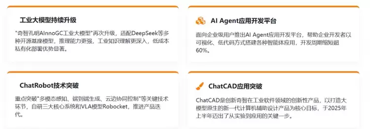 创新奇智AInnoGC工业大模型，中国市场份额第一(图2)