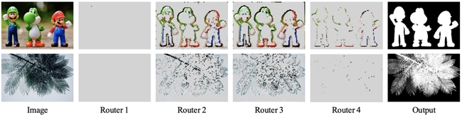 AAAI 2025 | 2080Ti也能4K图像抠图 !美图&北交大提出超高分辨率自然图像抠图算法MEMatte(图13)