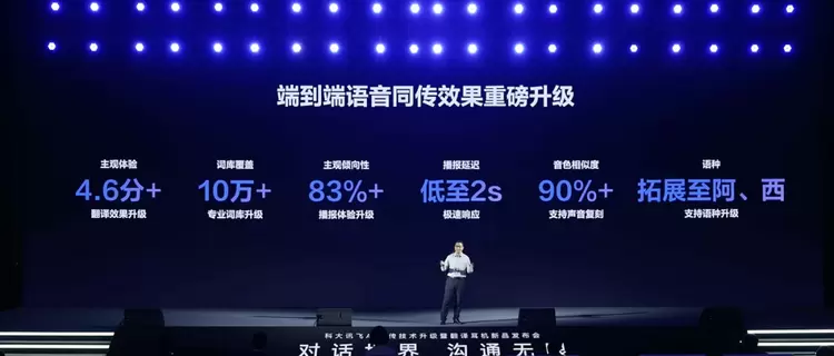 科大讯飞同传大模型再升级，上海、迪拜同发讯飞AI翻译耳机(图2)