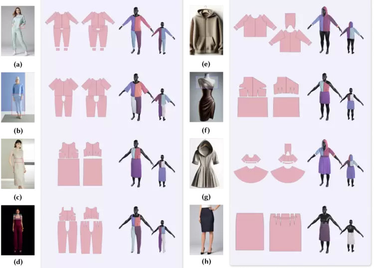 让AI成为服装行业的新引擎：Style3D引领智能辅助制版变革(图2)