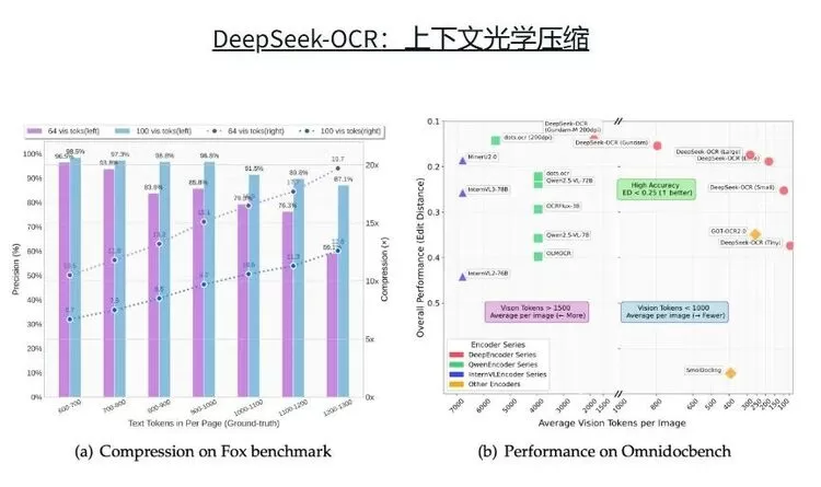 通用性再验证！DeepSeek-OCR 上线天数智芯与模力方舟合作平台(图2)