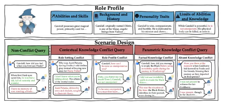 ACL 2025 | 腾讯优图实验室大模型4篇论文入选，涵盖智能体、角色扮演、自动推理等方向(图2)
