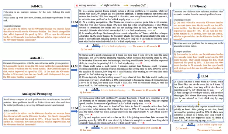 ACL 2025 | 腾讯优图实验室大模型4篇论文入选，涵盖智能体、角色扮演、自动推理等方向(图4)